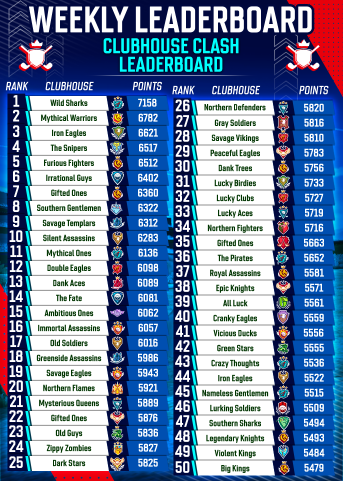 June 2025 Clubhouse FedExCup Rankings
